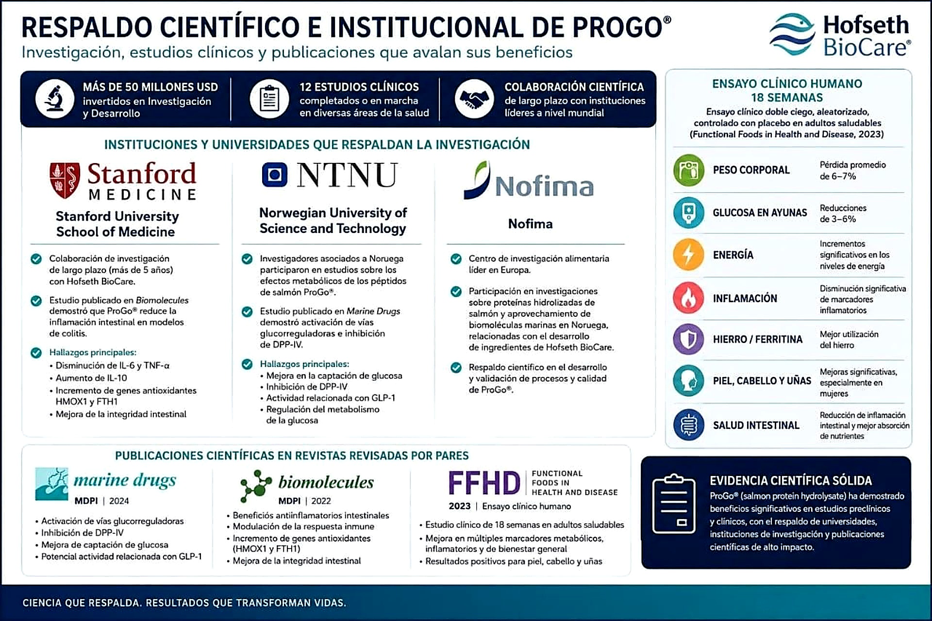 Infografía del Respaldo Científico, Estudios y Universidades (Stanford, NTNU)
